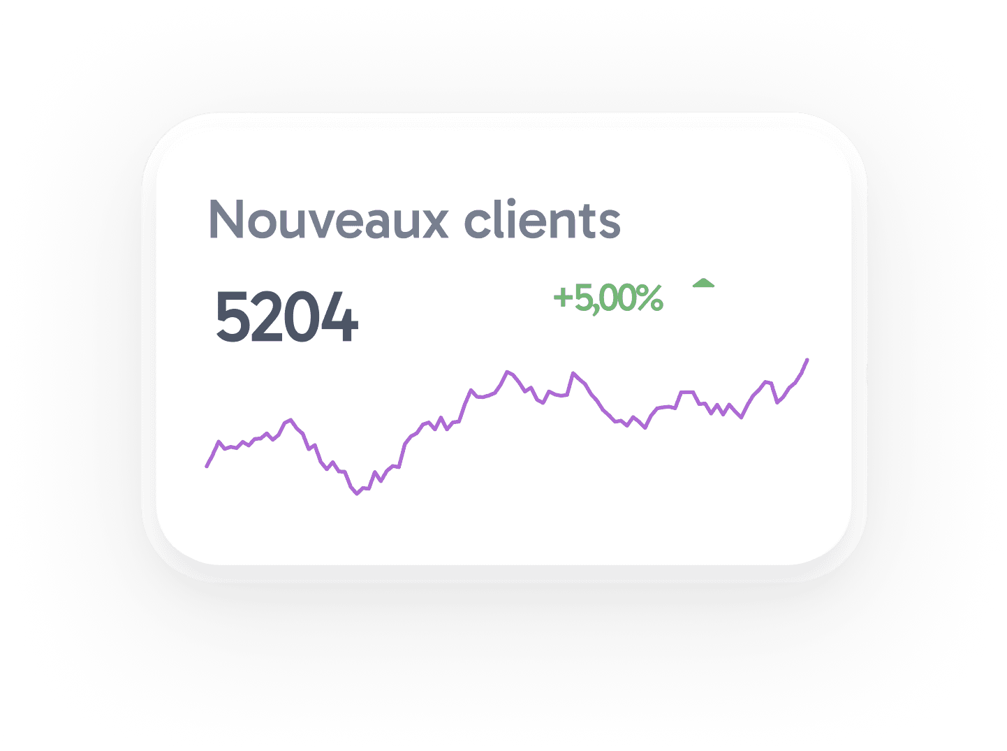 Carte Nouveaux clients