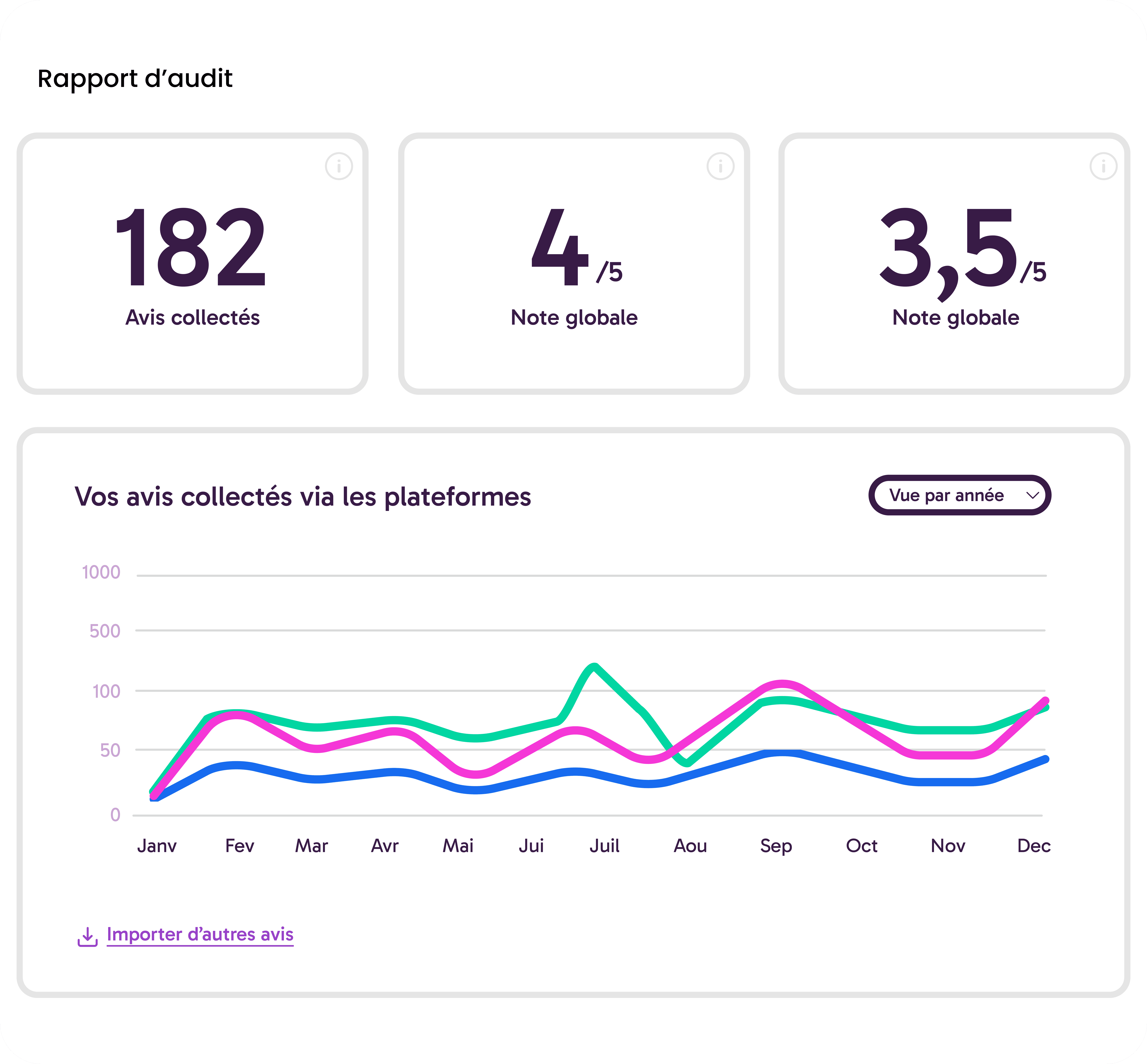 Interface feedbck pour ajouter un témoignage depuis multiples sources : Facebook, X, LinkedIn, Google, Instagram, Trustpilot, Shopify